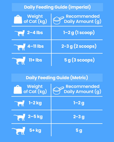 KittySupps™ Taurine Supplement